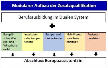 Europaassistent