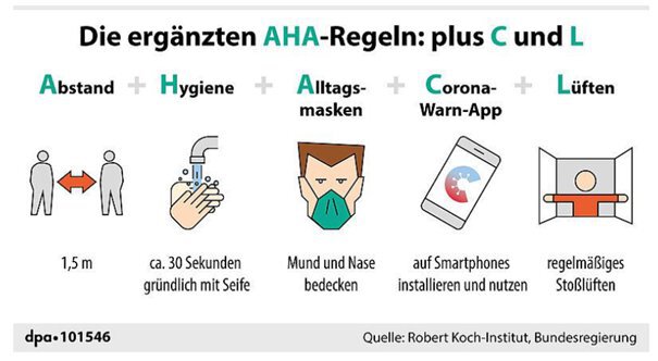 Grafik Hygienekonzept